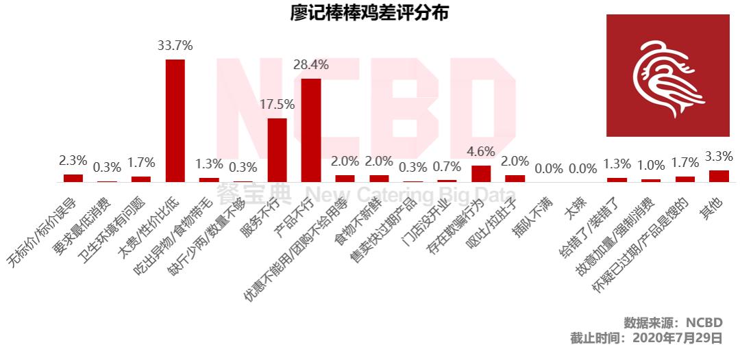 绝味周黑鸭煌上煌谁更胜一筹,周黑鸭和煌上煌使用哪种鸭做卤味