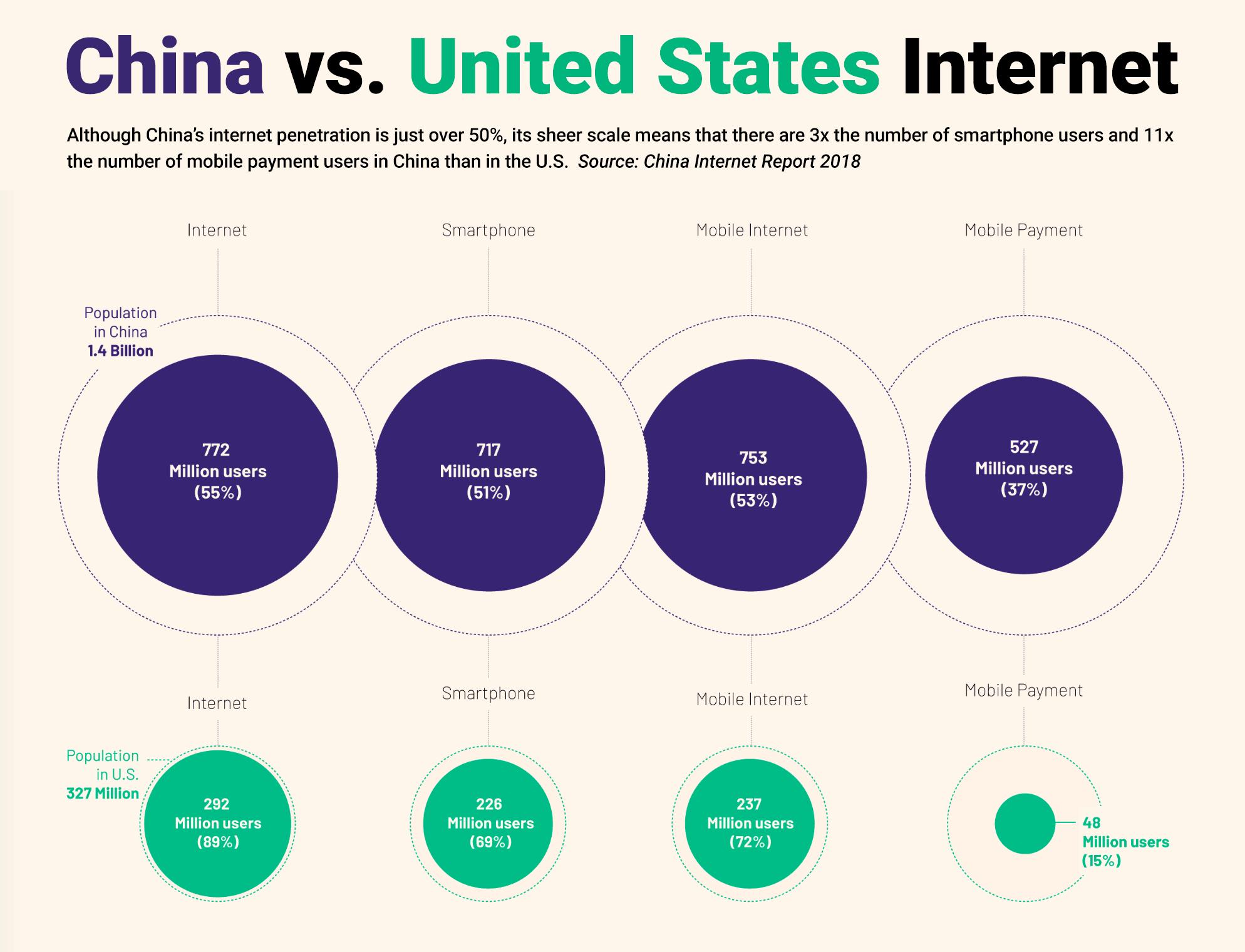 讲述中国互联网发展的纪录片,回望中国互联网的发展史