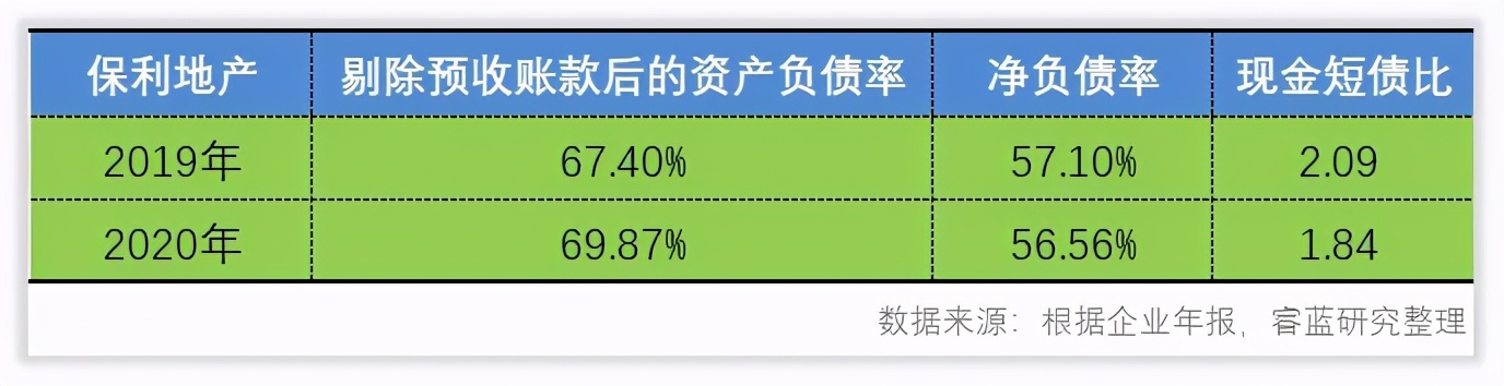 保利地产投资怎么样,保利地产工作怎么样