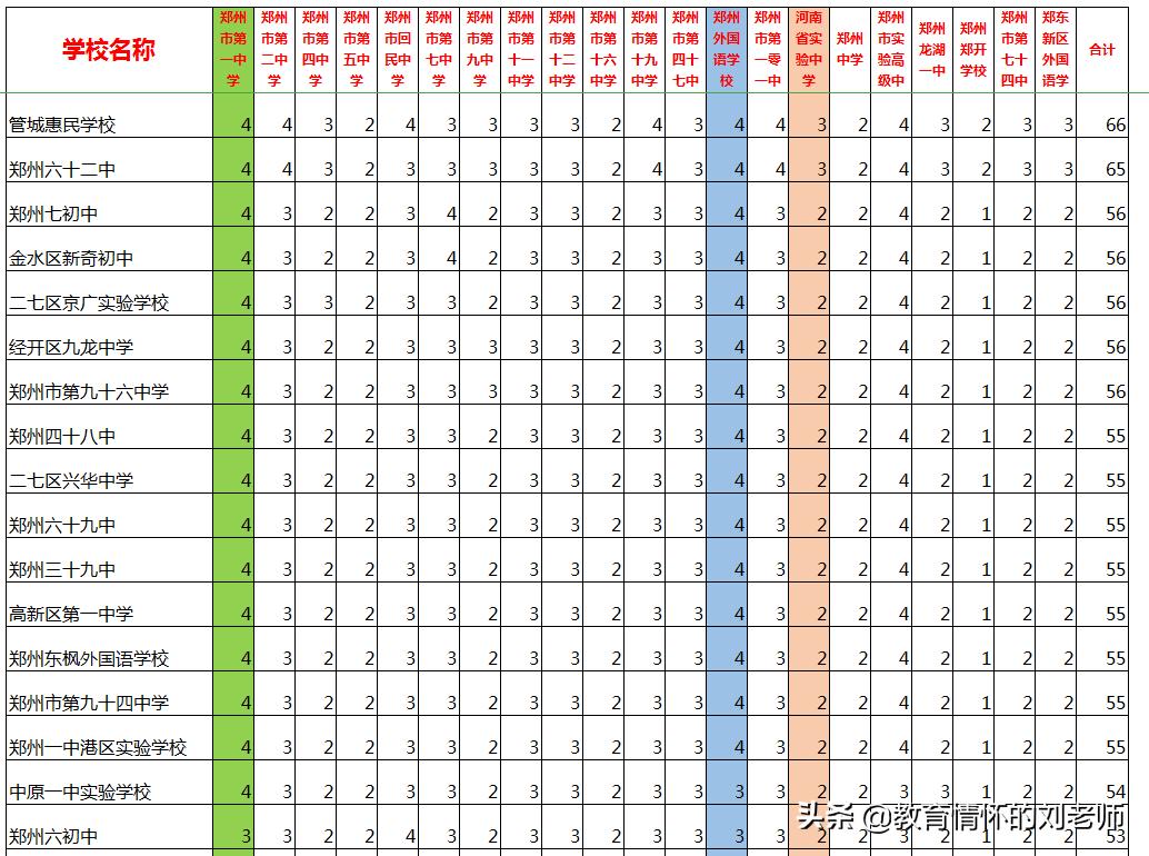 小升初和中考,小升初按成绩分班还是随机分班