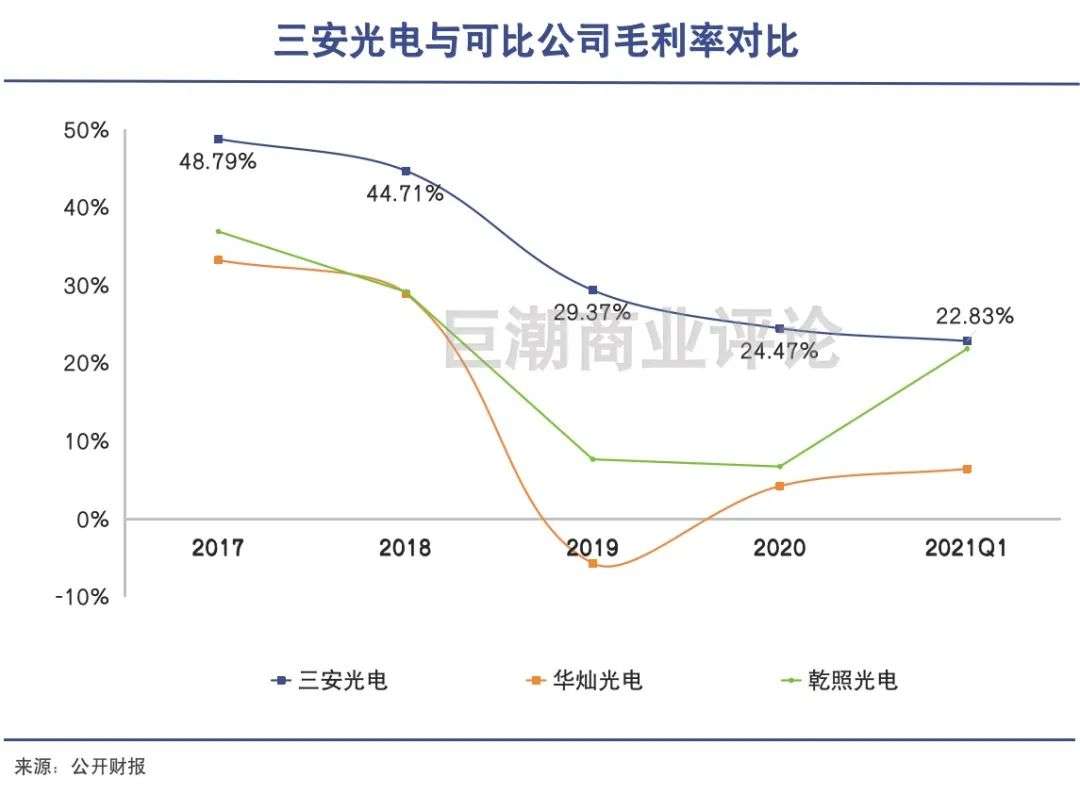三安光电microled,miniled三安光电