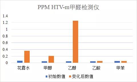 怎么样找到靠谱检测甲醛的机构,房屋医生甲醛检测仪靠谱么