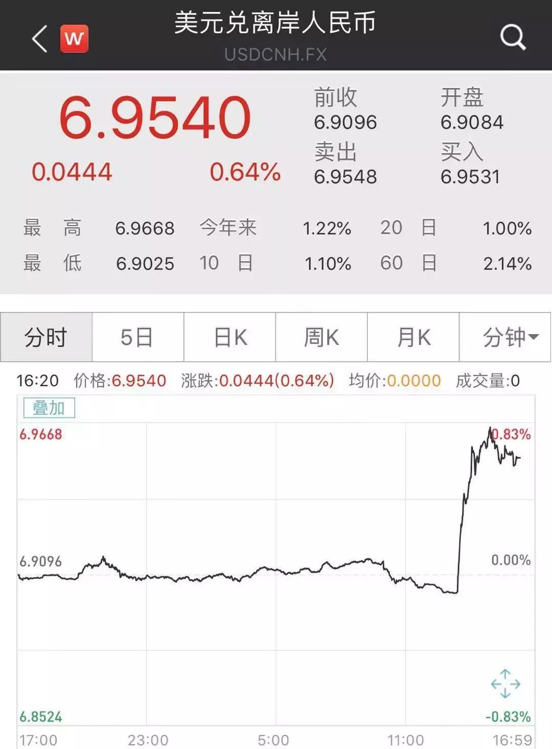 美股a50指数下跌a股下跌概率大吗,美股大跌a50大涨说明什么