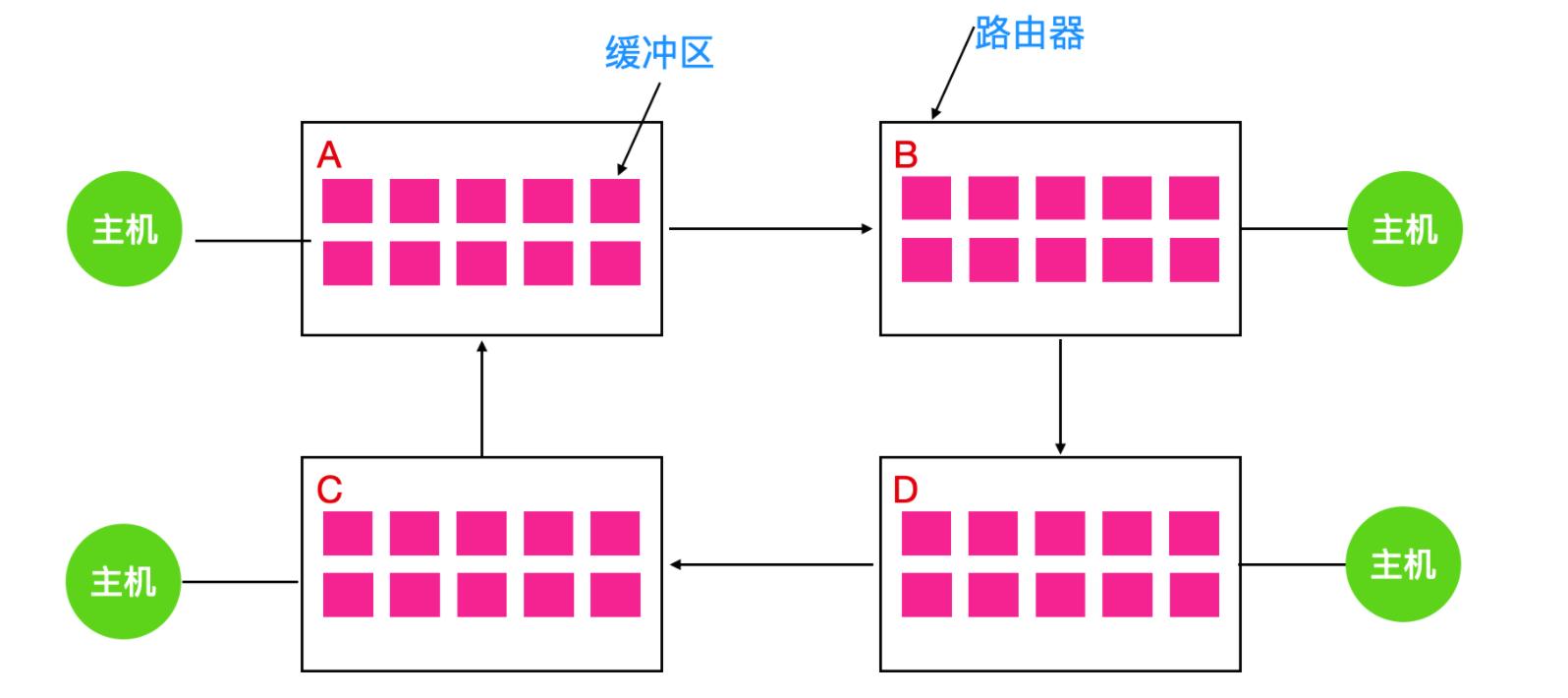 死锁详解,死锁概述
