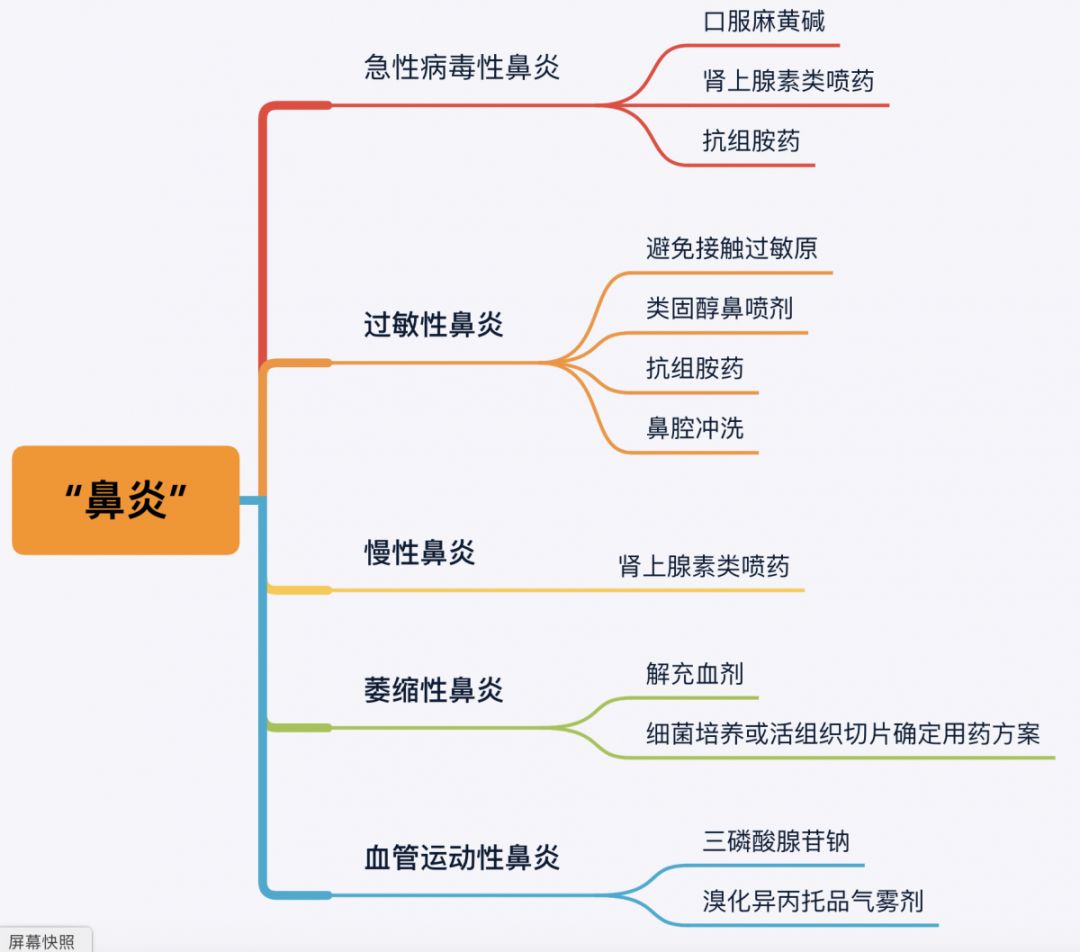 空调吹的鼻炎犯了怎么办,鼻炎怎么敷泥灸