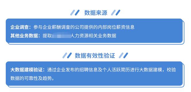 这些报告有多坑？有报告称重庆人均收入7769元/月