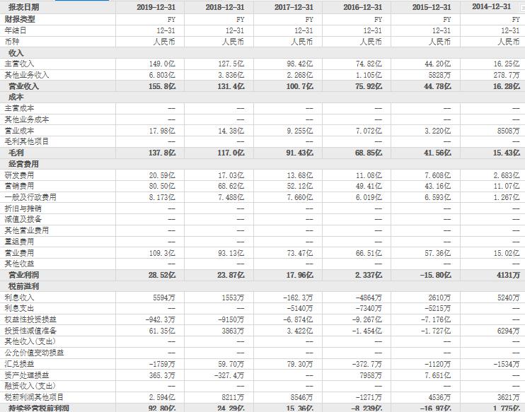 58同城退市后自救,58同城退市自救后果
