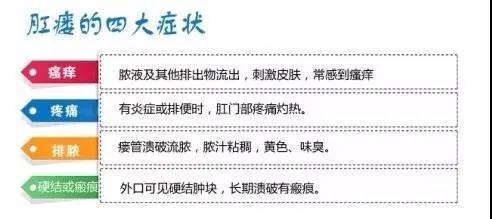 肛瘘手术会脱肛吗,肛瘘手术会导致肛周脓肿么