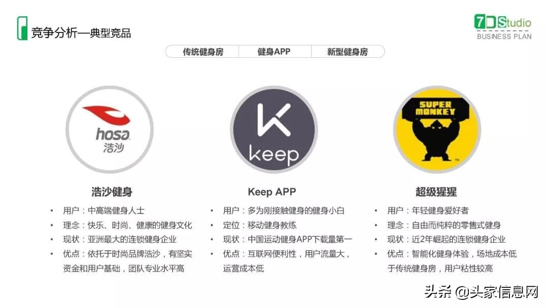 健身行业商业计划书案例,健身加盟创业计划书模板