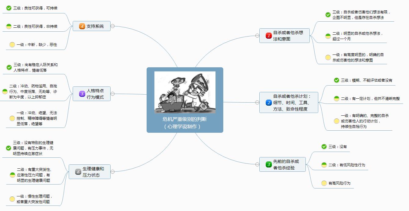 心理咨询师：面对有自杀或他杀倾向的心理患者，我们该怎么办？