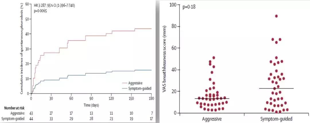 李为民门诊,胸腔积液诊断的中国专家共识ppt