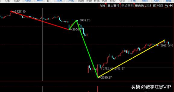 数字江恩今日头条,数字江恩最新早评