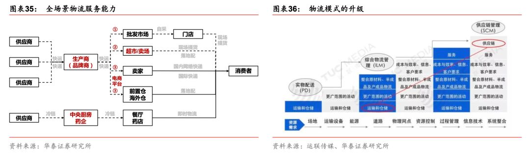 顺丰回流区流程,顺丰abcd区域是怎么分的