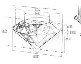 钻石4c标准怎么选,怎么选性价比最高的钻石