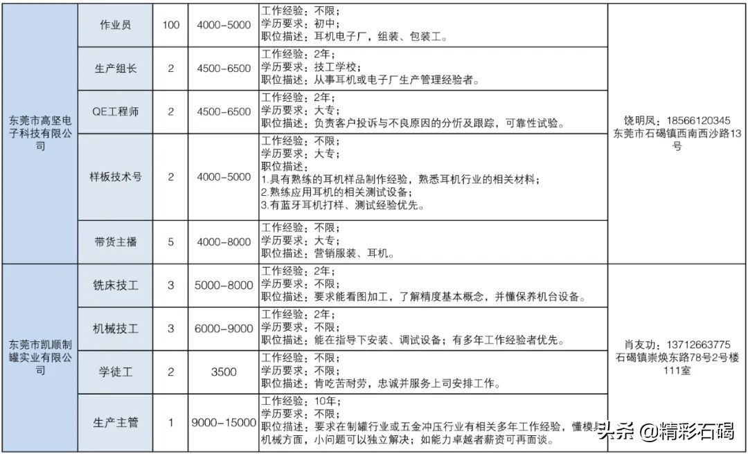 东莞石碣镇招聘编外人员15名,2020石碣政府招聘人员