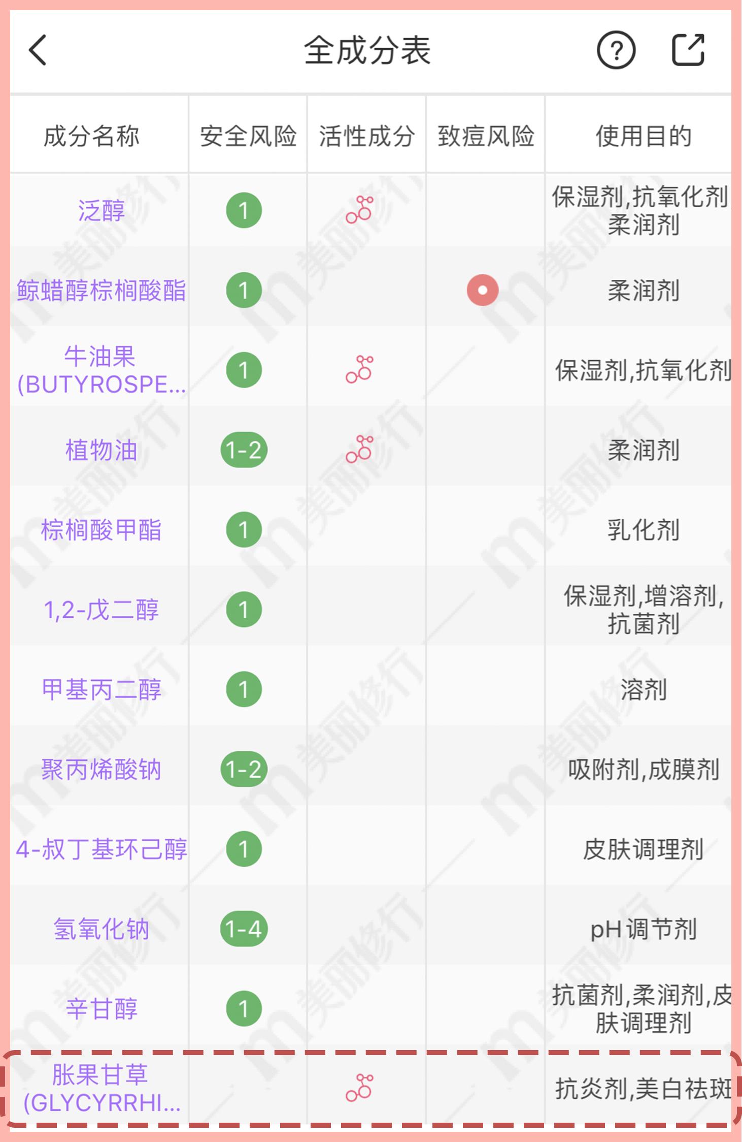 20多年治疗痘痘的经验汇总,10元祛痘印推荐