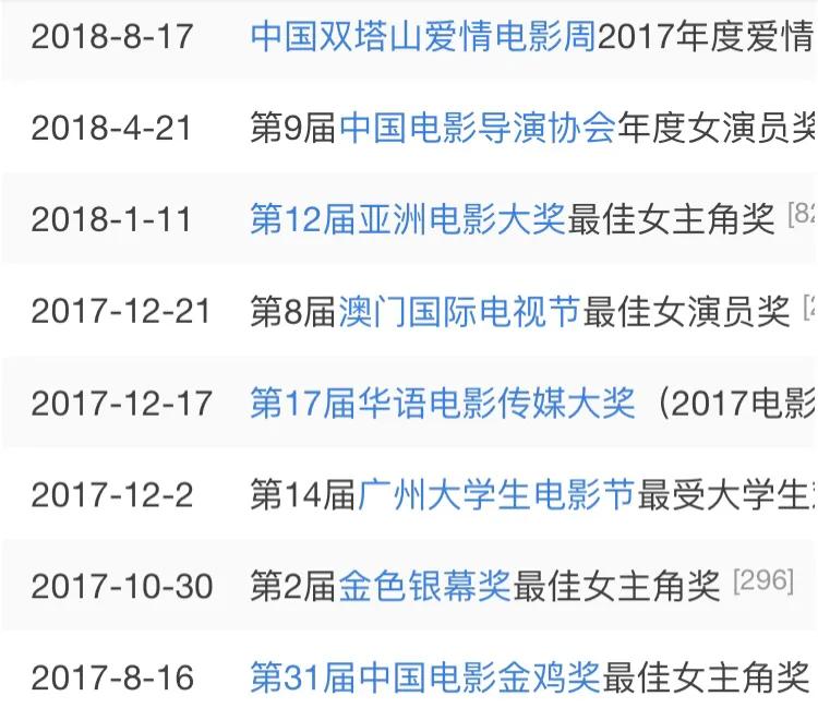 16岁出道荣获影后,周冬雨一个谋女郎的成长之路