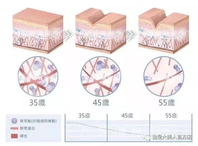 不整容真的能瘦脸吗,瘦脸面膜真的有用吗