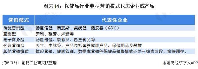 2022年保健品市场展望,2021保健品行业展望