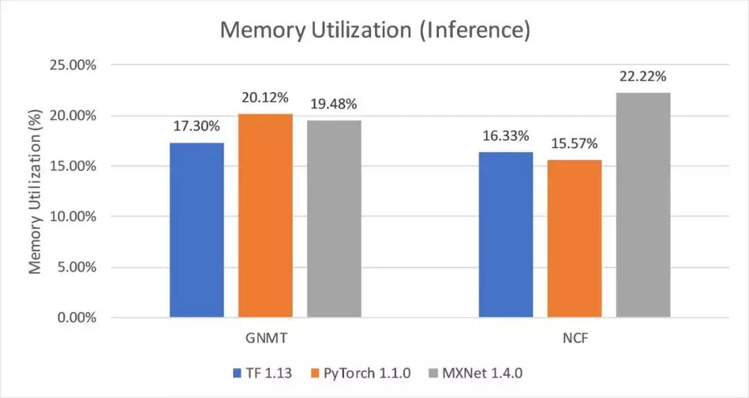 2万元煤气灶TitanRTX做深度学习？机器之心为读者做了个评测