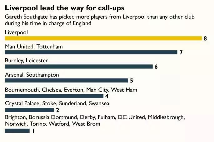 英格兰逆袭,英格兰大胜荷兰
