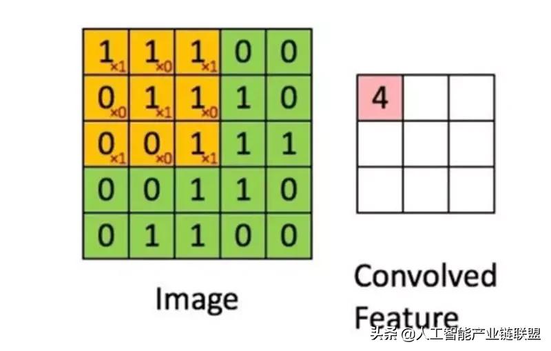 清华2020人工智能报告,清华人工智能的第一课