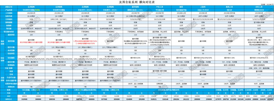 友邦保险的重疾险值得买吗,友邦保险19年重疾险
