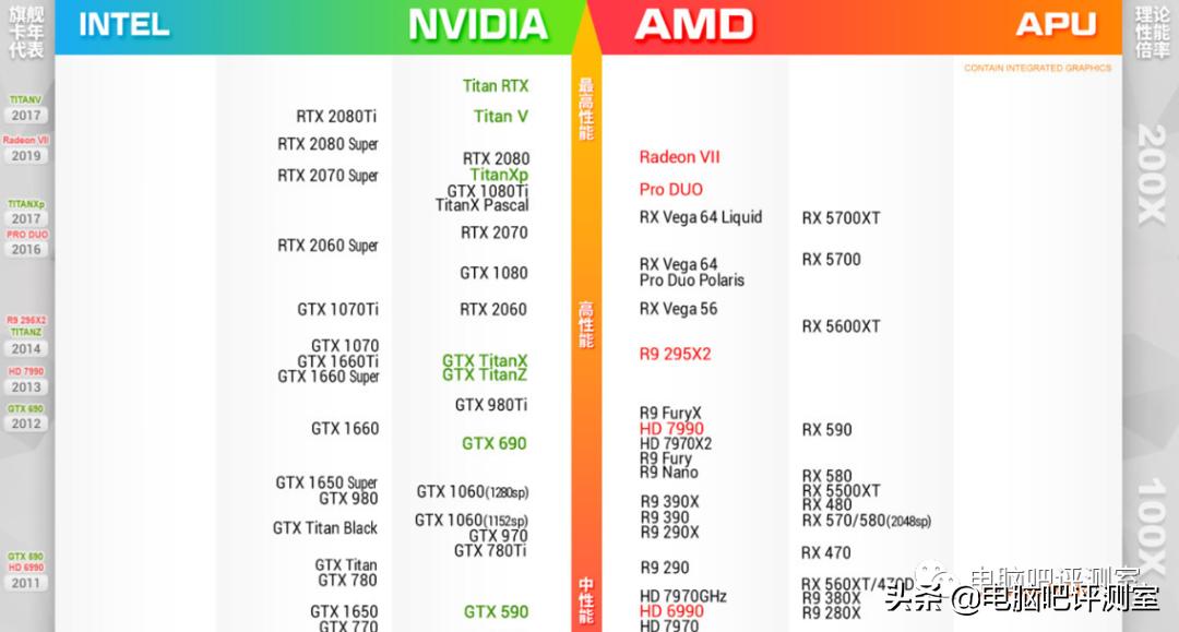 无矿二手显卡推荐,捡垃圾200元显卡推荐
