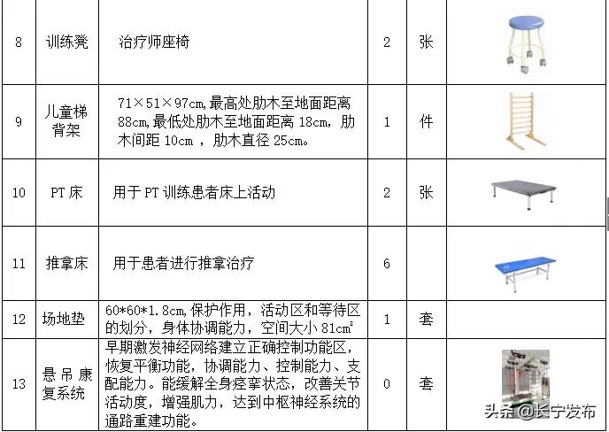 上海残疾儿童康复定点机构,残疾儿童康复中心免费