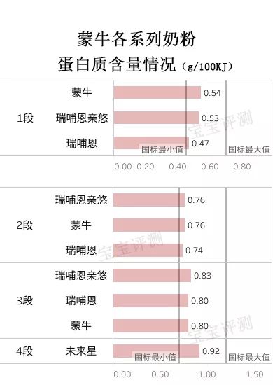 蒙牛瑞哺恩有机奶粉怎么样,蒙牛全脂甜奶粉测评