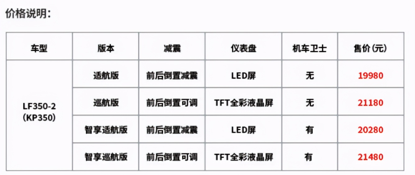 力帆双缸街车2万以下,力帆双缸街车