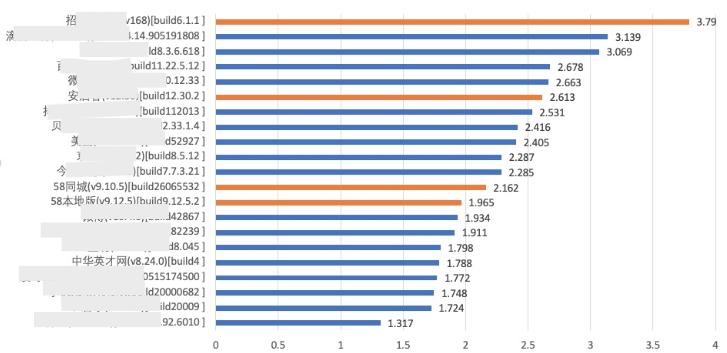 58同城app体验,58同城app软件怎么样