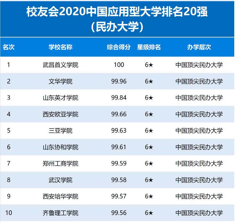 国内数一数二的大学,最好的华科大学