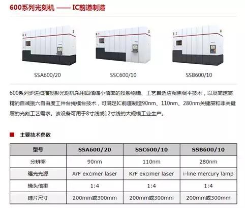 我国半导体制造的发展趋势与布局,星星之火可以燎原企业文化