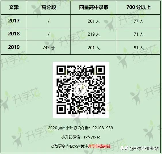 扬州这3所名校增新校区,扬州最好的公办学校