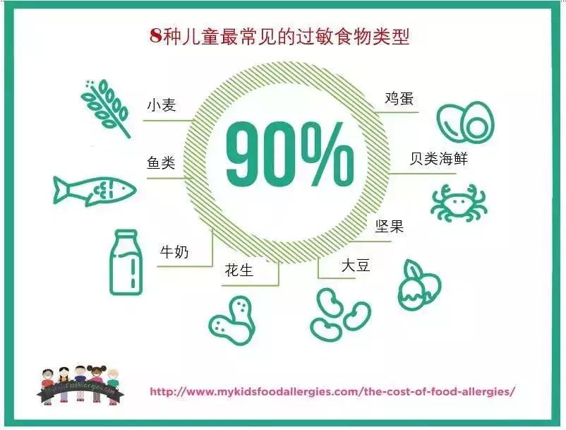 小孩生病治愈后吃什么,孩子生病了吃什么快速恢复体力