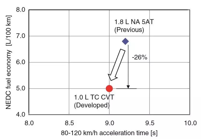 剖析凌派180TURBO发动机，这是广本科研人员的个性表达方式