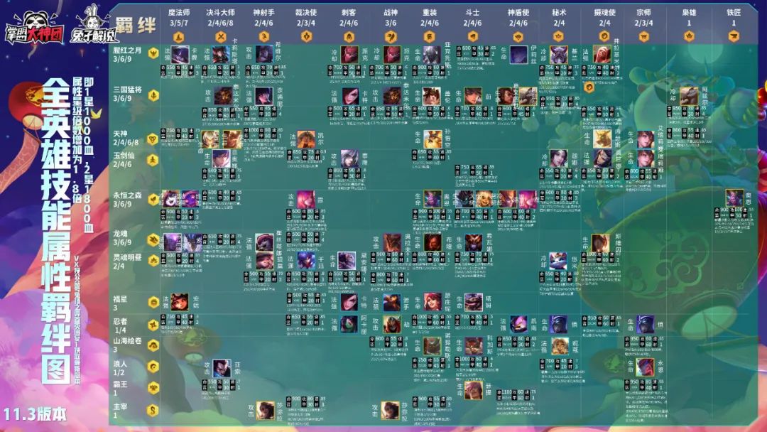 云顶之弈5.5最强阵容以及运营思路,云顶之弈s5.5到底怎么上分啊