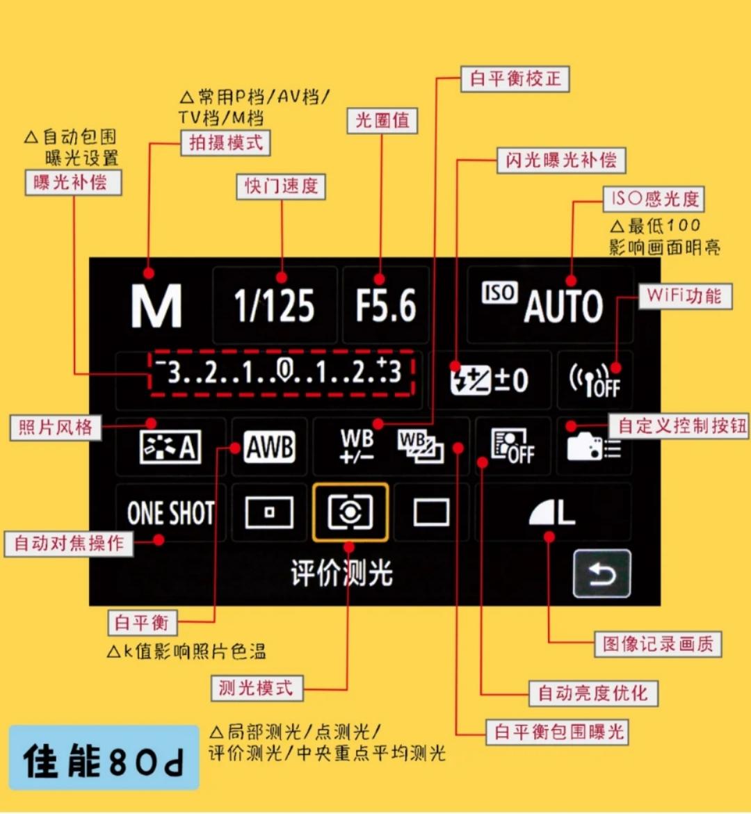 单反相机摄影技巧及讲解,佳能单反相机入门教程5d2摄影教程
