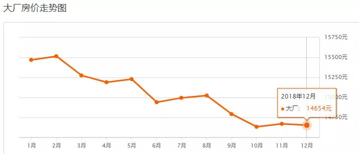 北三县的房价多少钱一平米,北三县二手房最新房价