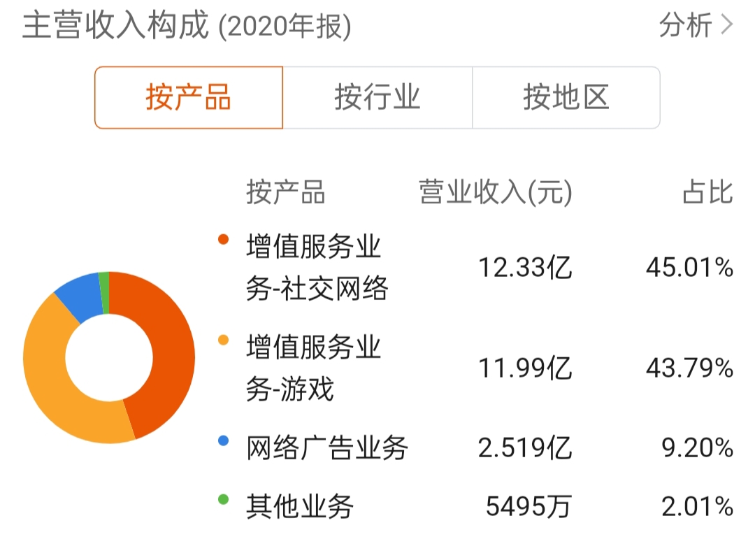 估值仅4倍多的昆仑万维股价为何六年原地踏步，大家在担心什么