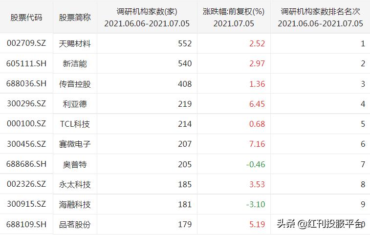 2021年被密集调研的公司,密集调研上市公司有什么用