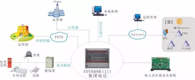 酒店专用程控交换机,大型酒店用的什么交换机