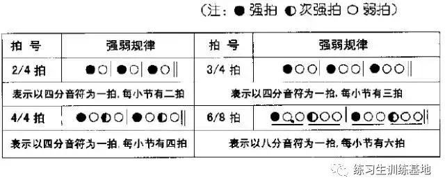 「HOF练习生」教你怎样认识简谱（建议收藏）（音乐）