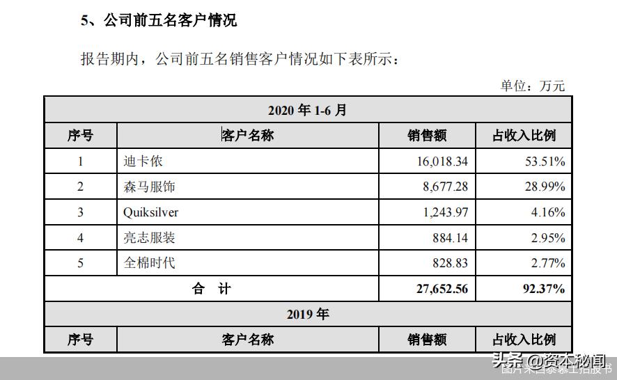 泰慕士和迪卡侬的关系,泰慕士