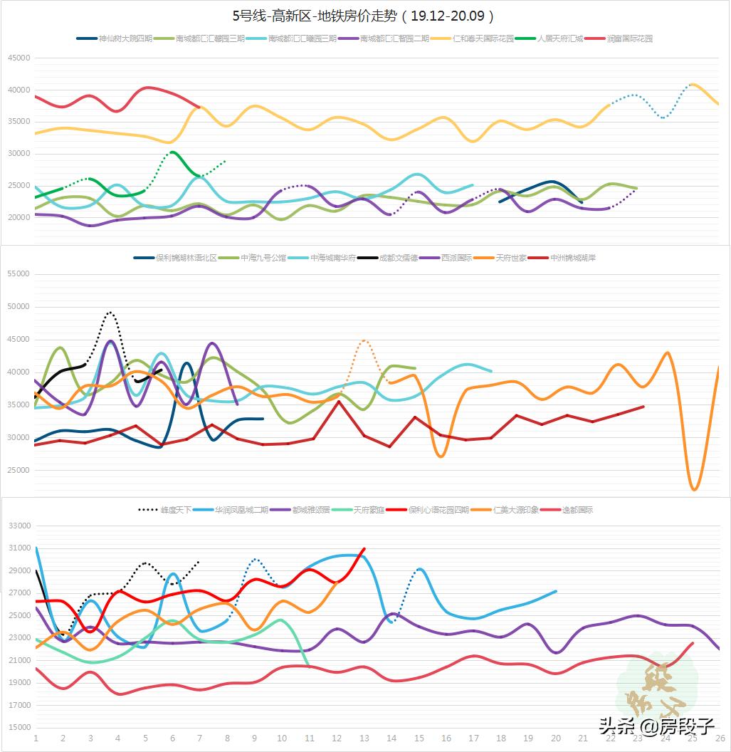 成都房段子,成都房价疯涨的背后
