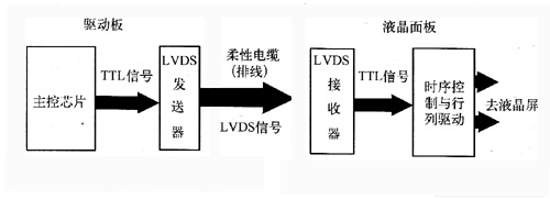 液晶屏边板与模组怎么连接,平板电脑液晶屏接口