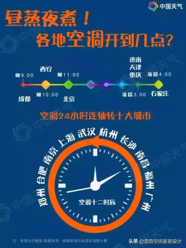 中央空调必须知道的五点干货知识,中央空调知识讲解通俗易懂