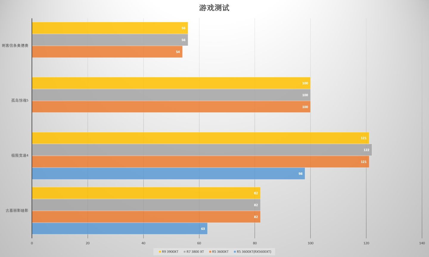 amdx系列处理器好不好,amdxt系列处理器国行