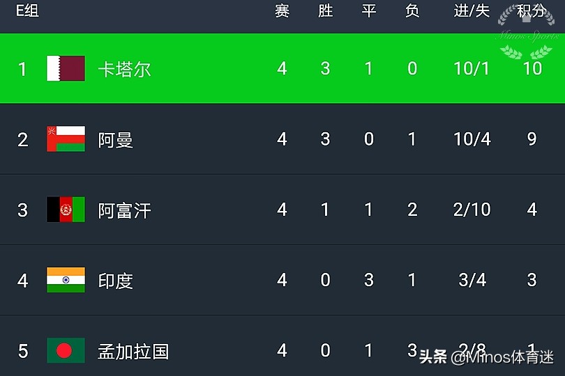 40强赛国足出线最新形势,40强赛国足输叙利亚